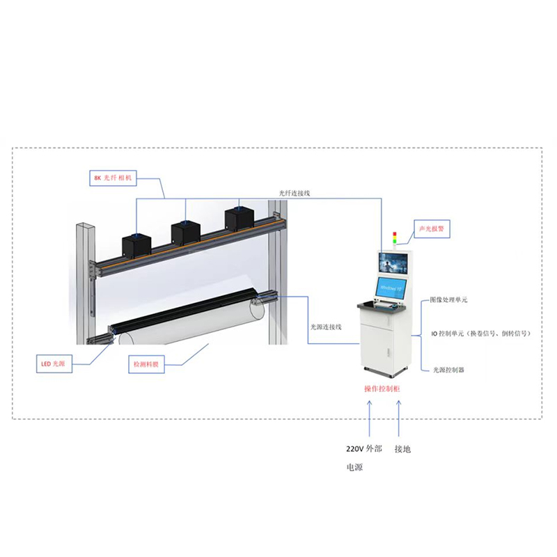 Appearance Inspection Equipment (Copper Foil Inspection Equipment - Appearance)